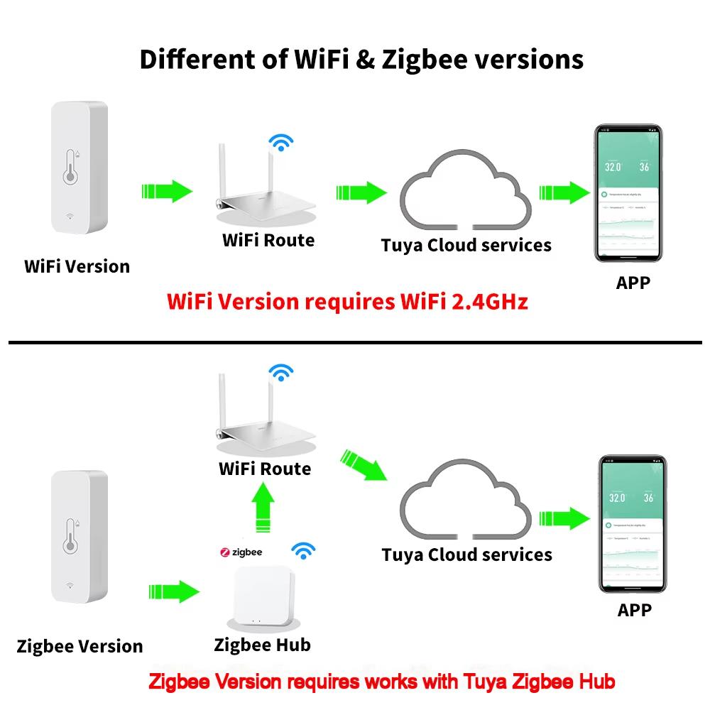 Zigbee対応の温度・湿度センサー。Tuya Smart  - Digital Hygrometer Probe のレビューと価格